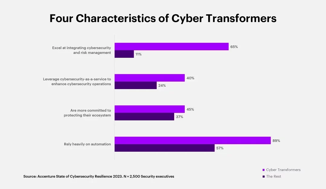 Brotherly Technology: Aligning Cybersecurity with Business Goals